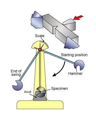 Low Temperature Impact Testing high quality